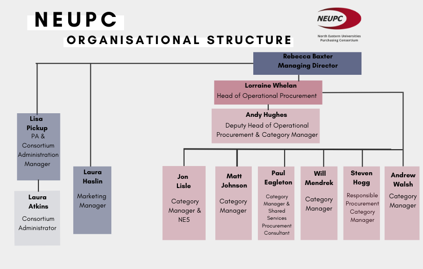 org chart 2025